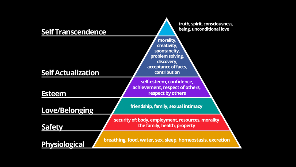 Maslow_Hierarchy_01.png