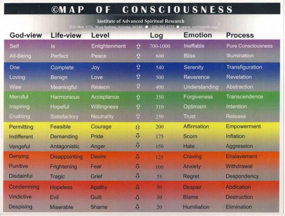 map-of-consciousness.jpg