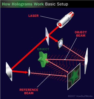 hologram-7.gif