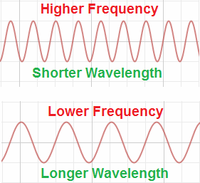 frequency-wavelength-image1.PNG