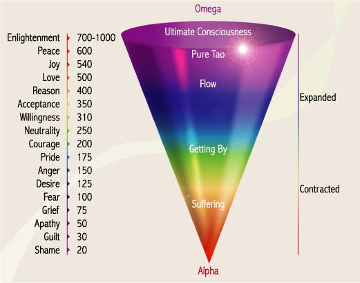 consciousness-scale-vibration_png_2e27239a8250b34152a596bc32328c68.png