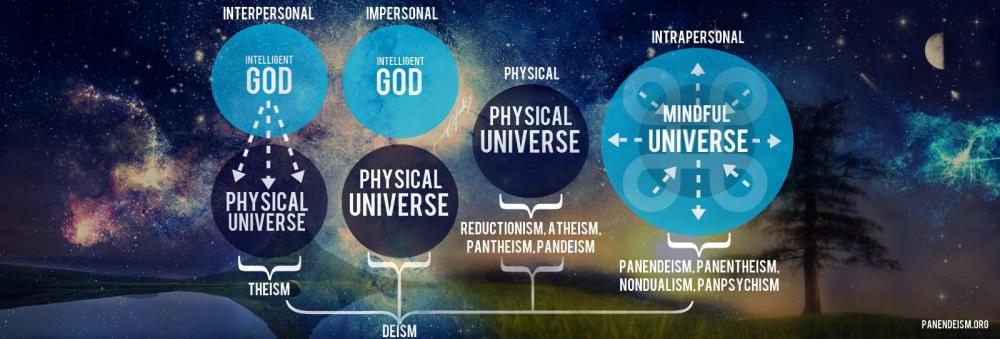 universe_god_relation_chart_V3.jpg