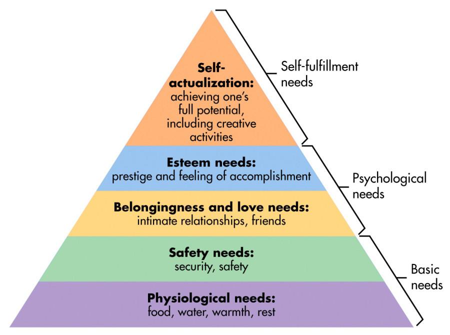 maslow-5.jpg