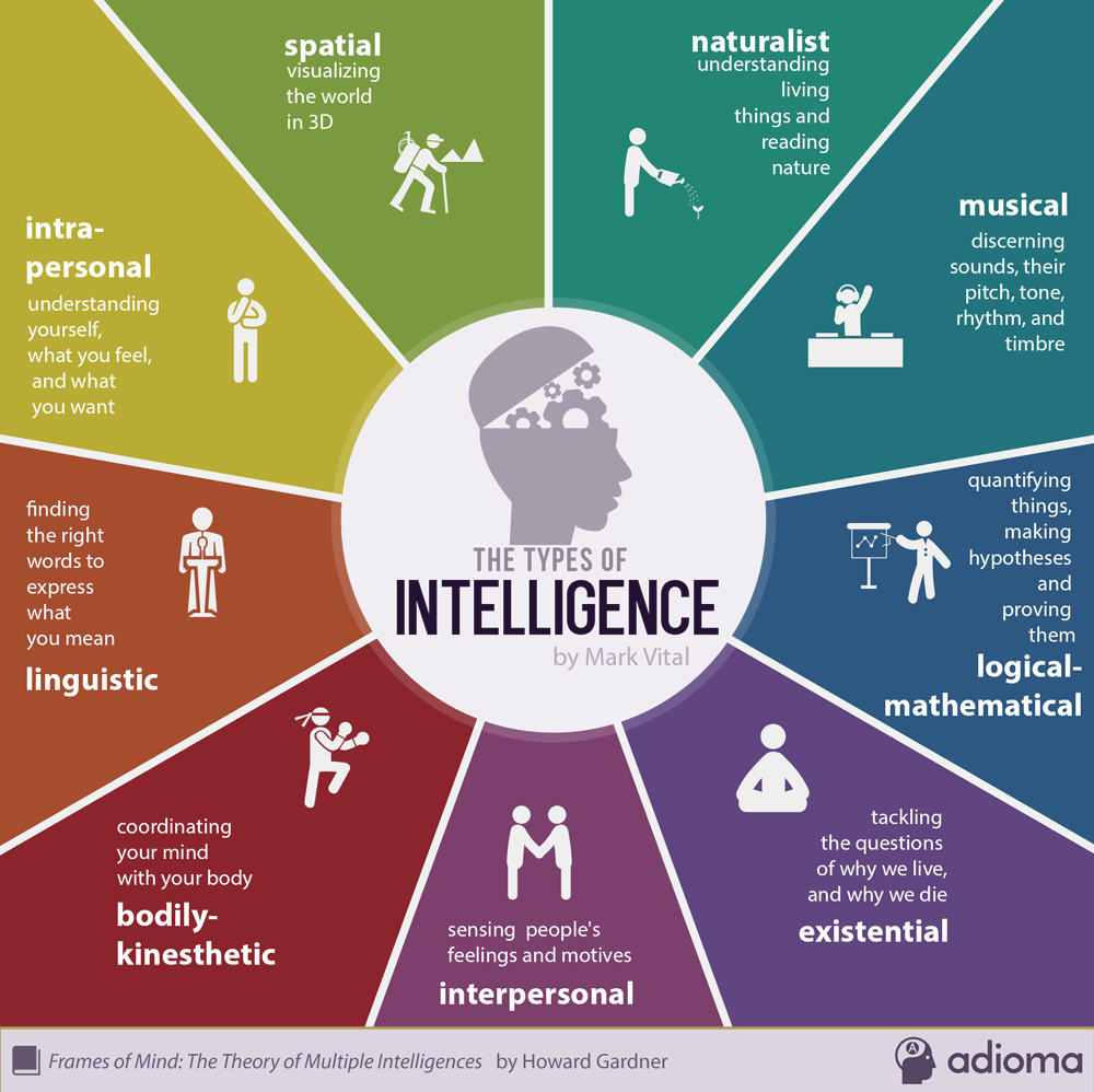 Depressed by my perfect IQ score Personal Development Main