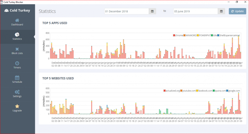 cold turkey 6 months data.PNG