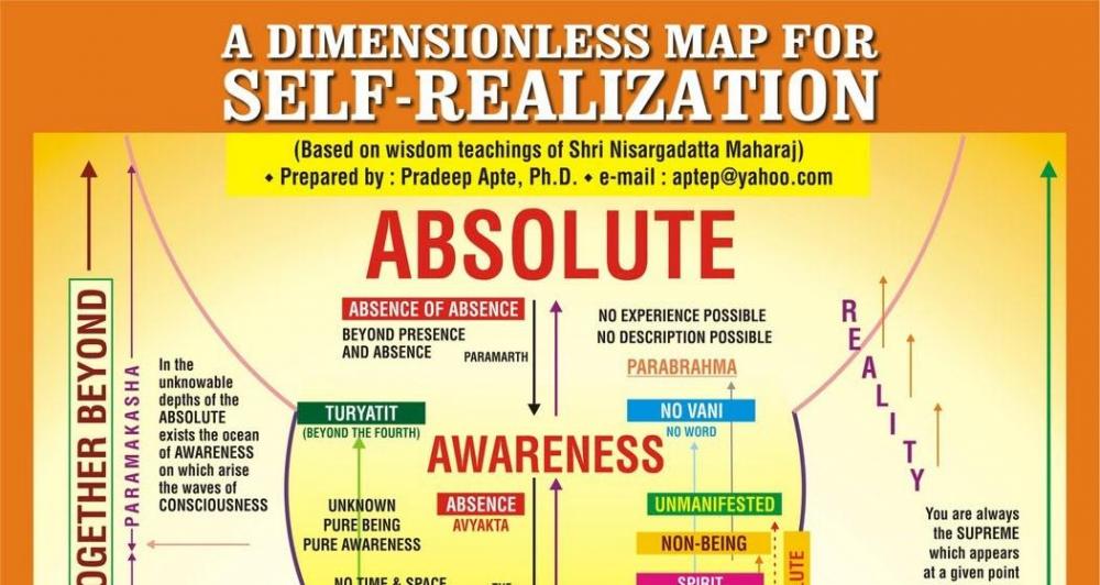 MapOfSelf By Pradeep Apte (2).JPG