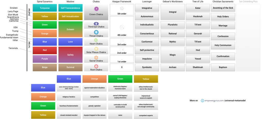 universalmetamodel.png