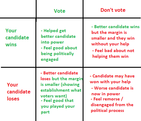 Voting graph.png