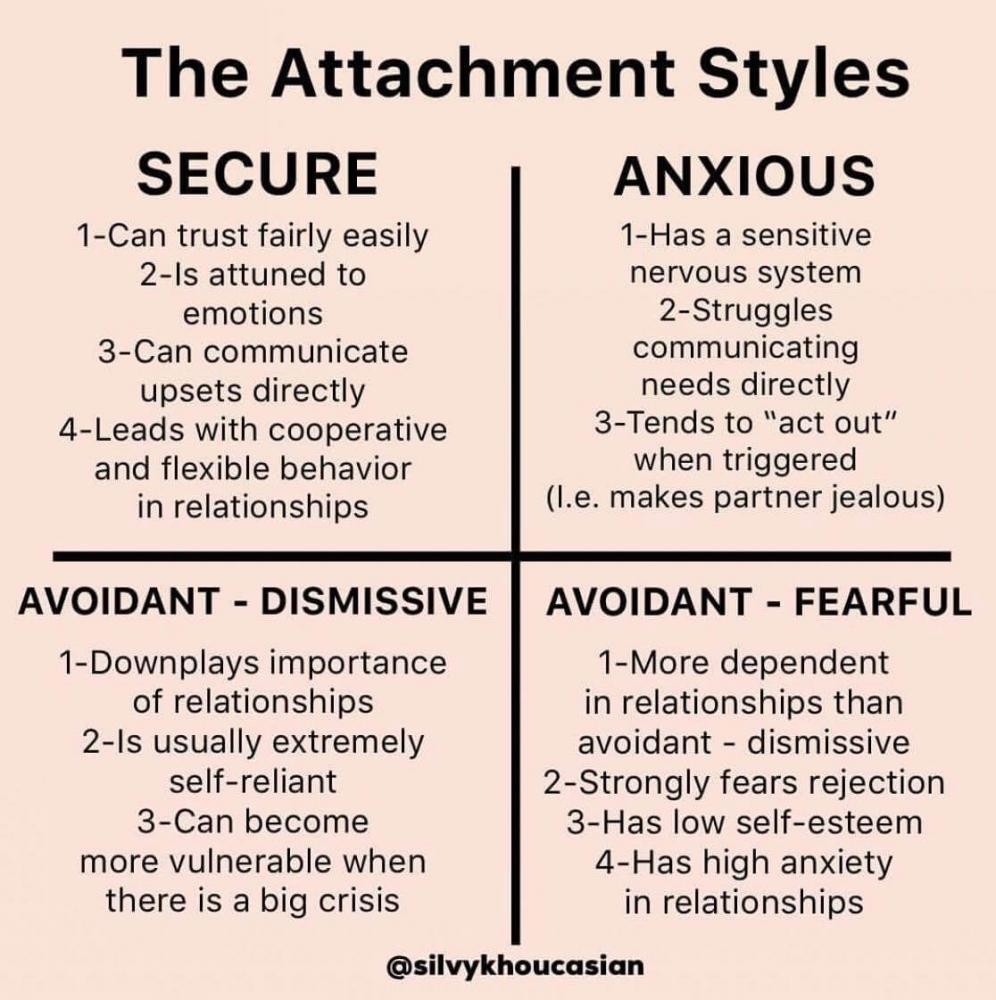 Attachment Styles Worksheet