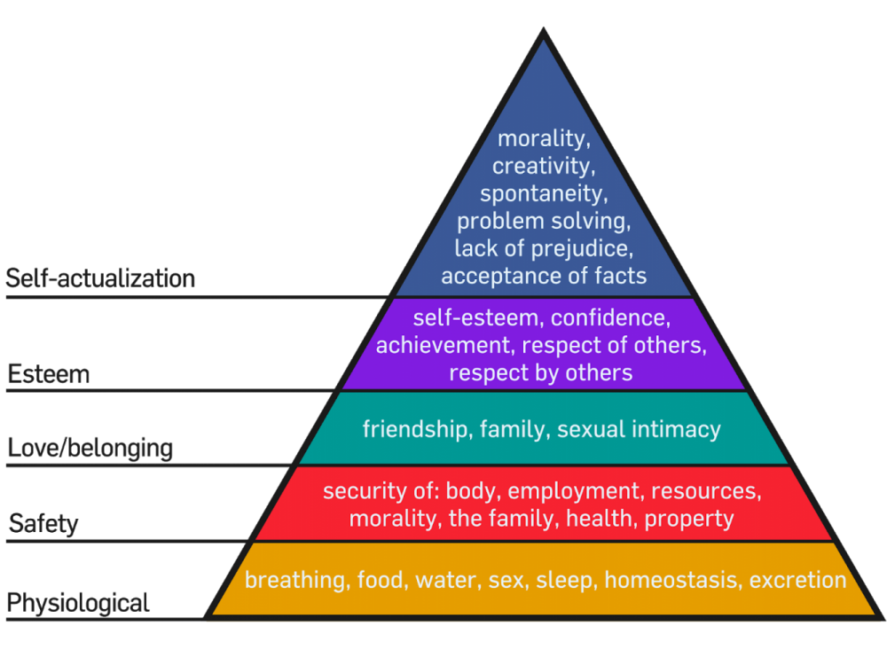 Maslow's_Hierarchy_of_Needs_Pyramid.png