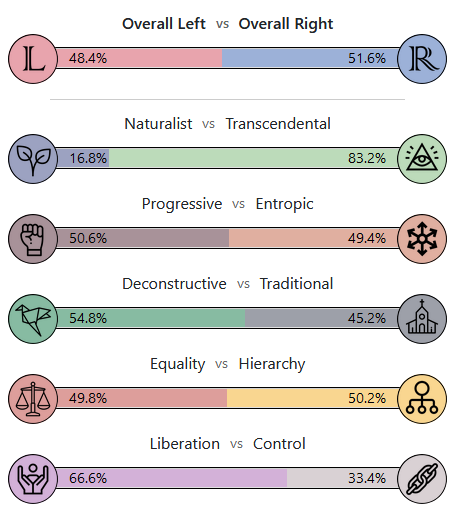 dichotomytest.PNG