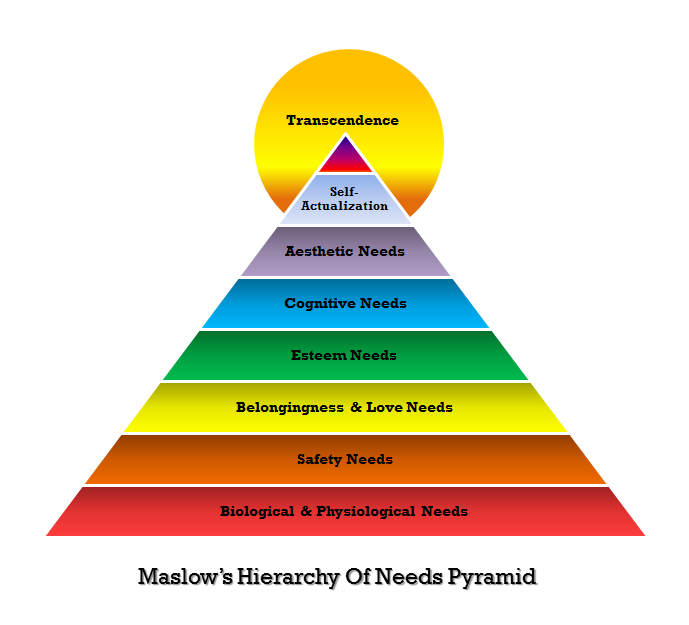 maslow-needs-TC.png