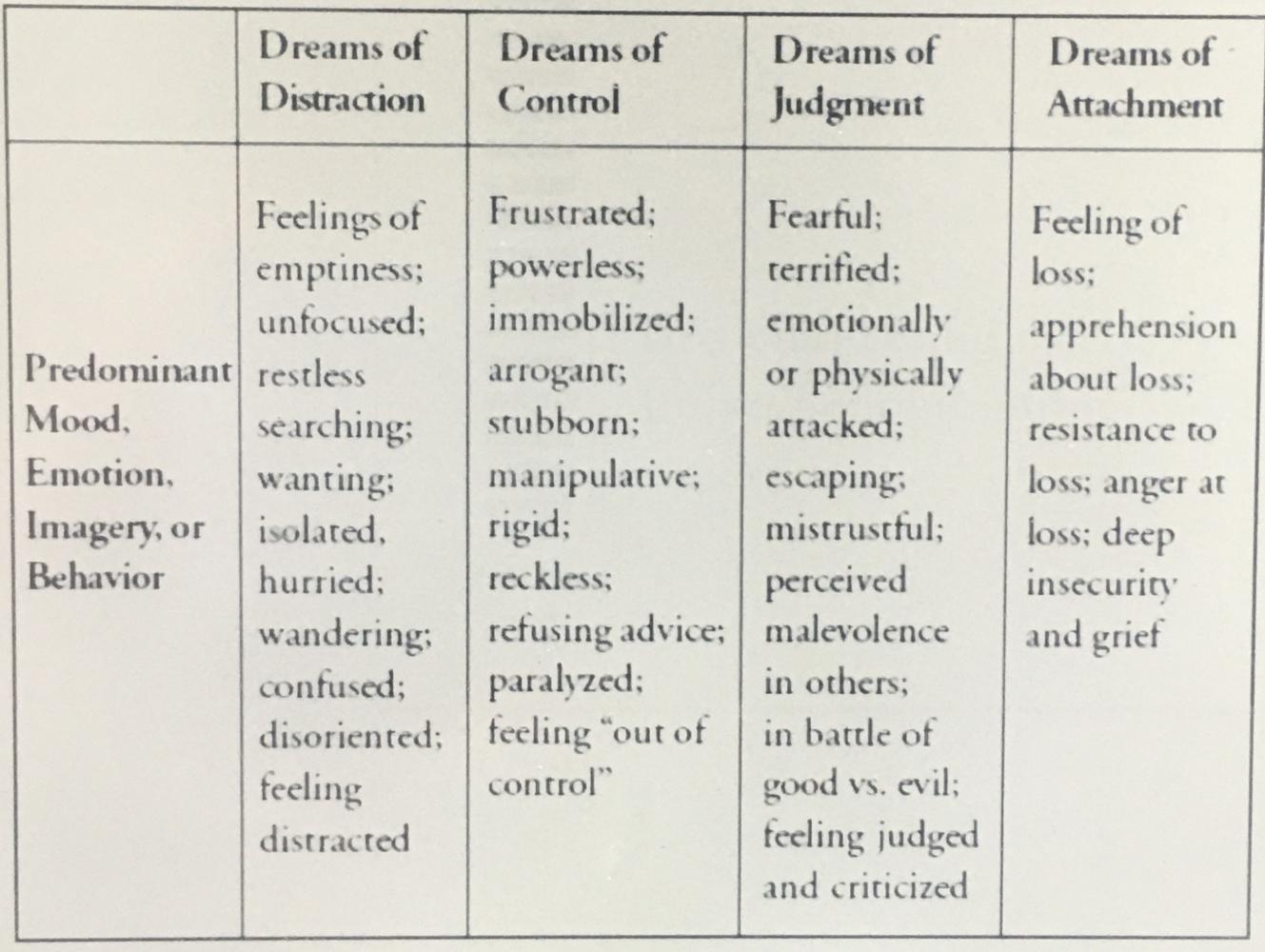  What Causes Crazy Dreams Mental Health Serious Emotional Issues 