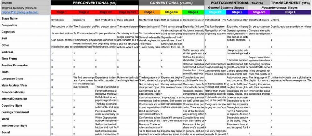 Sloww-Ego-Development-Theory-EDT-Spreadsheet-1024x448.jpg