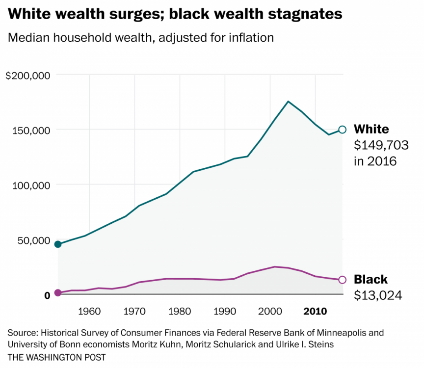 wealth gap.png