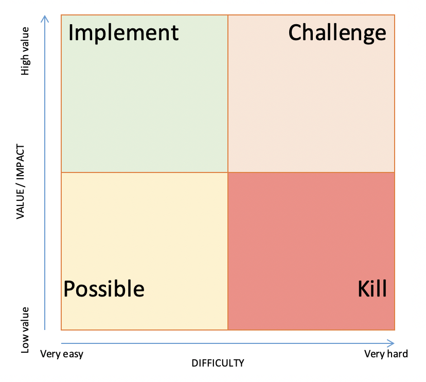 Very possible. Диаграмма pick. Pick Chart. Pick чарт. Pick Chart Stands for.