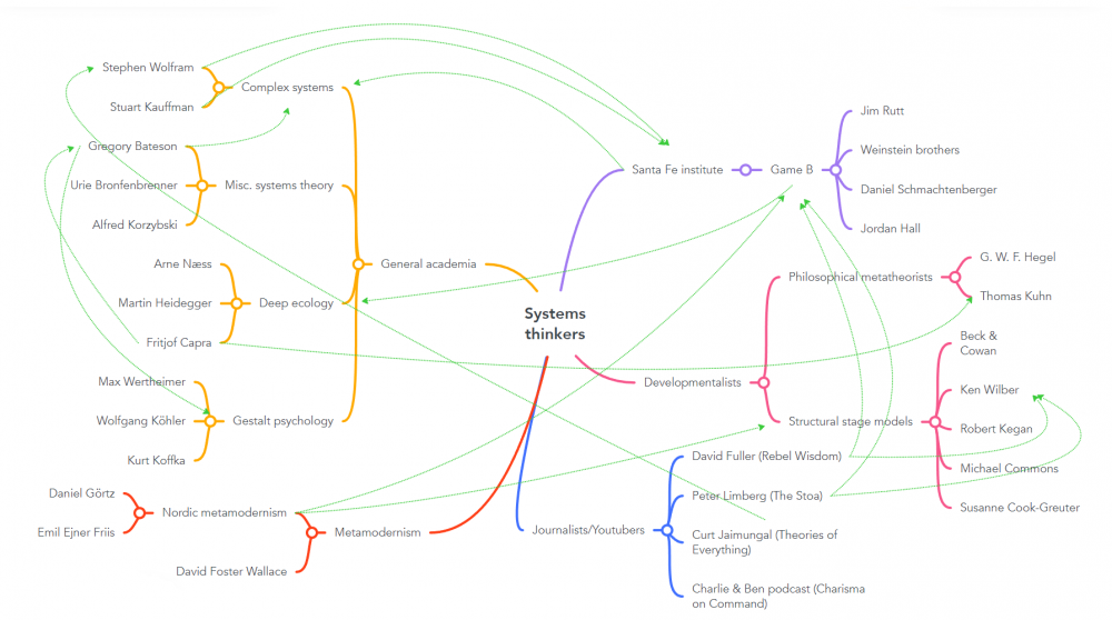 systems thinkers 3.png