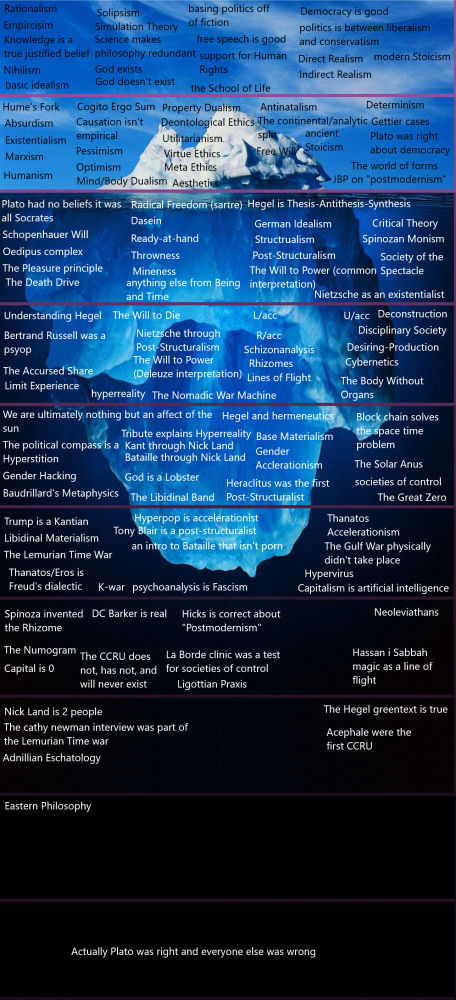 The Philosophy Iceberg Explained - Intellectual Stuff: Philosophy ...