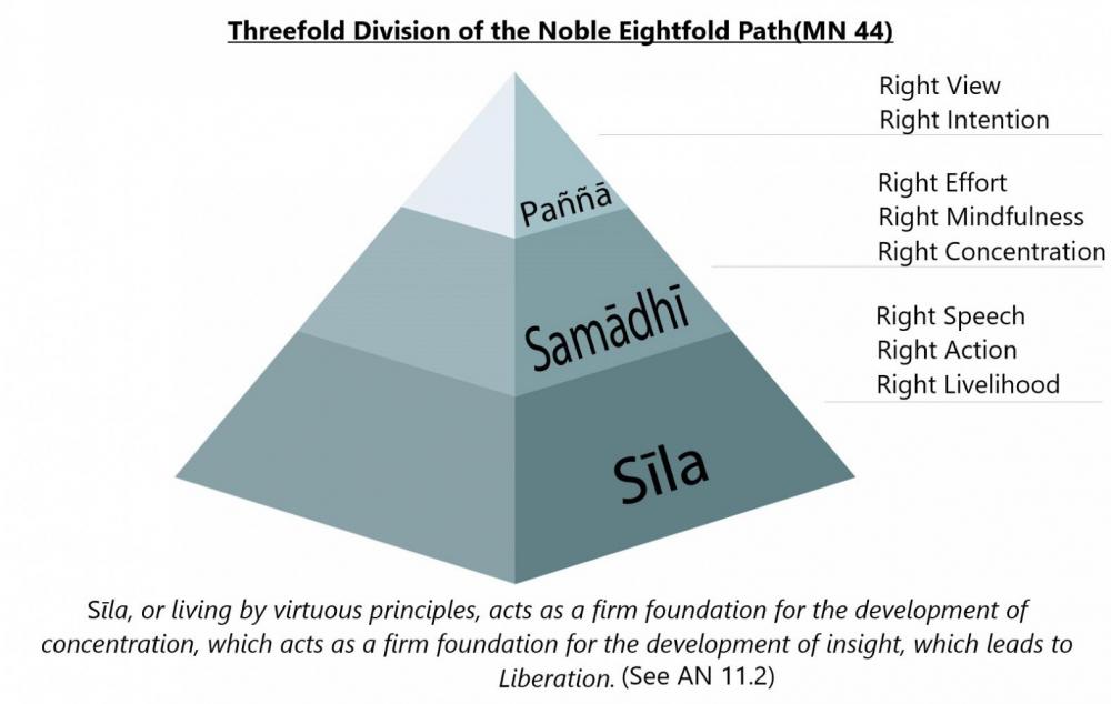 3fold-pyramid.jpg