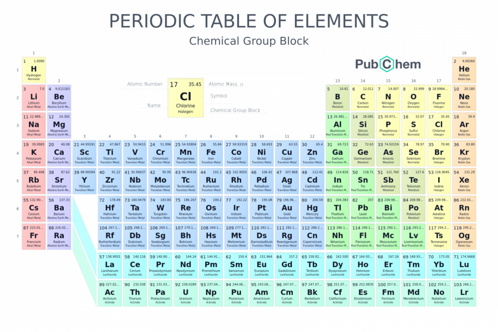 Periodic_Table.png