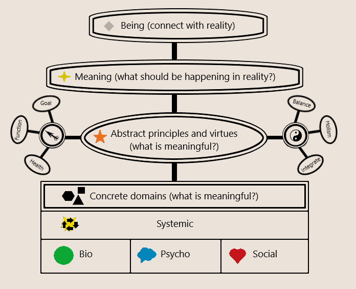 Orienting map for personal development 5.png