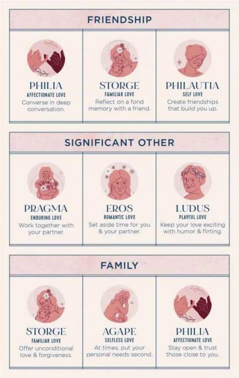 TYPES OF LOVE-1701828390449.jpeg