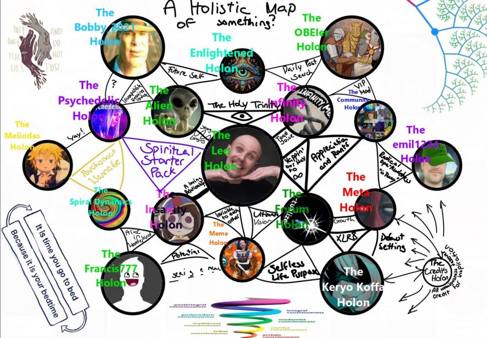 The Holon Map of Actualized.jpg