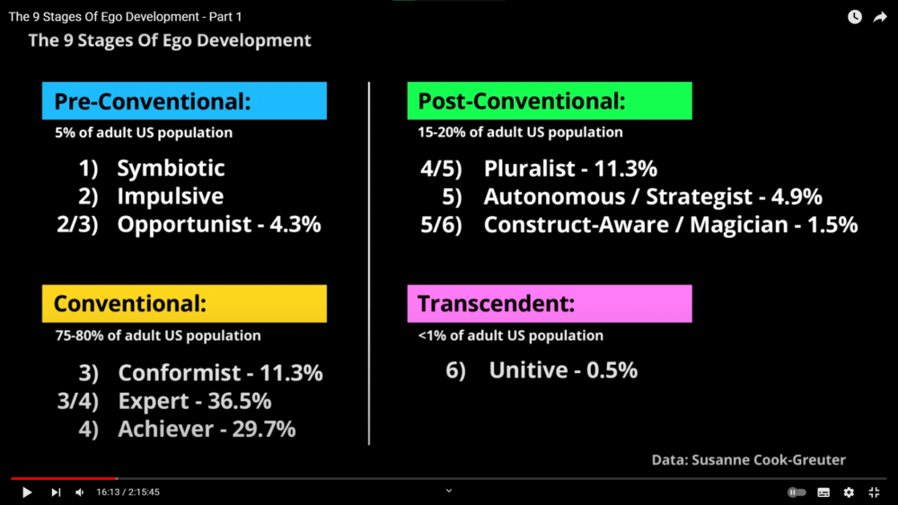 the 9 stages of ego development.png