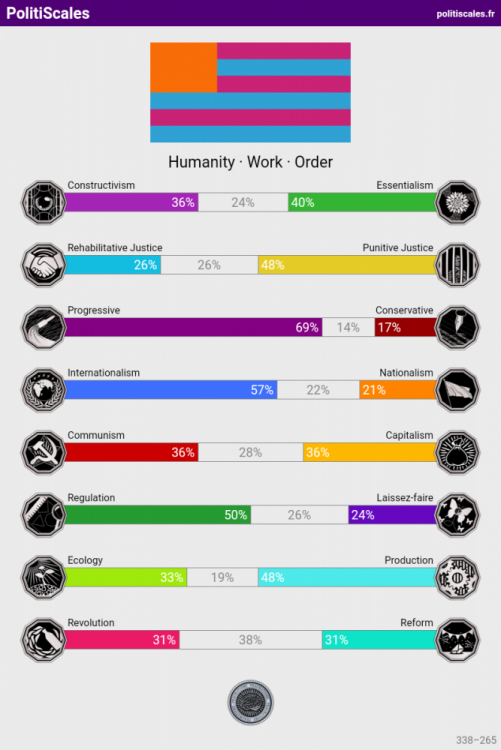 PolitiScales_Results_21_09_2024.png