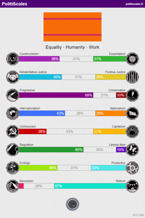 PolitiScales_Results_22.09.2024.png