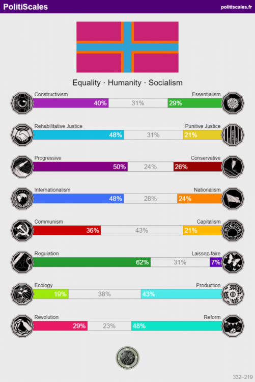 PolitiScales_Results_9_21_2024.png