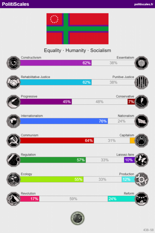 PolitiScales_Results_9_21_2024.png