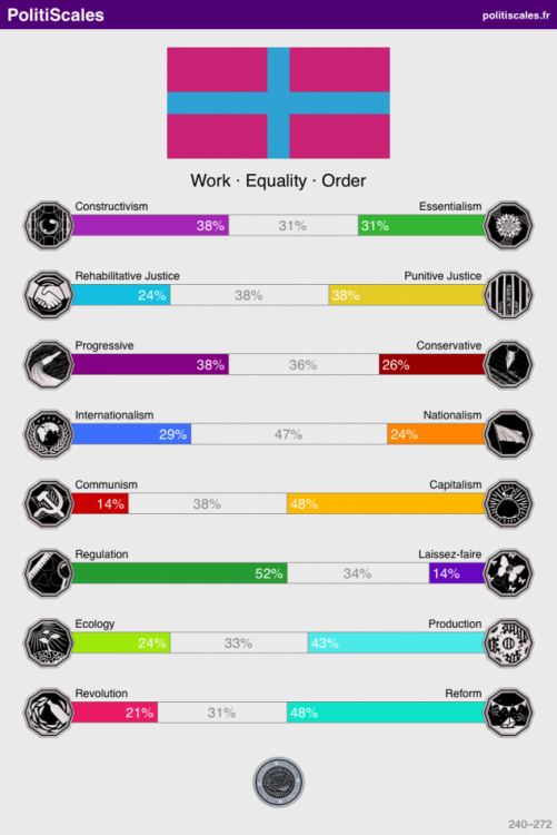 PolitiScales_Results_9_21_2024.png