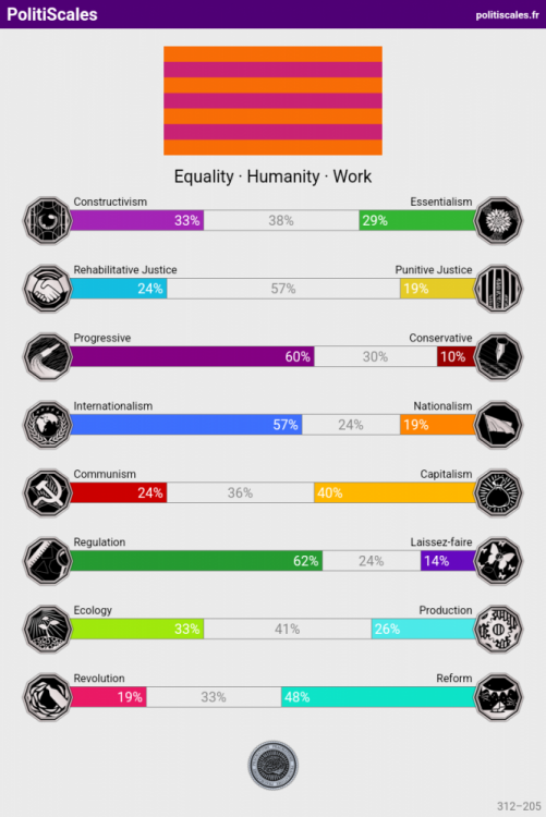 PolitiScales_Results_9_21_2024.png