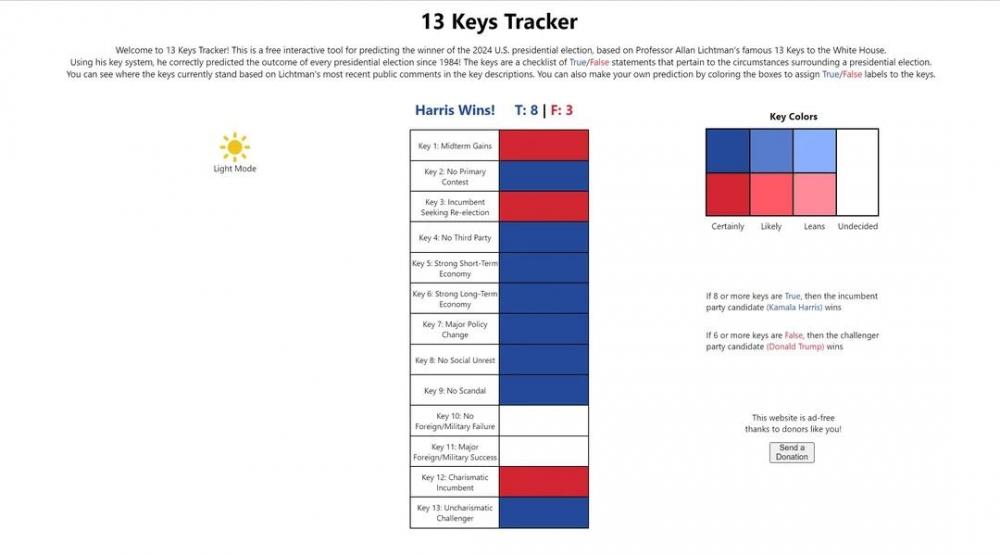 allan-lichtman-officially-predicts-that-kamala-harris-will-v0-cal5u19pzymd1.jpeg