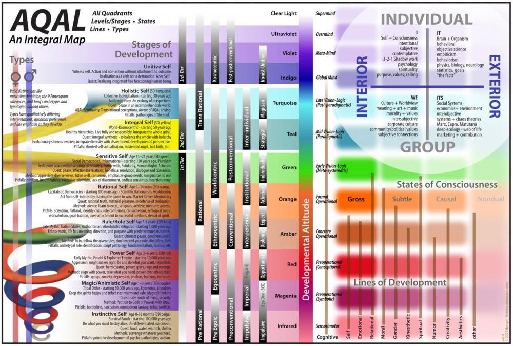 AQAL_chart9.jpg