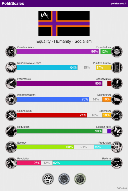 PolitiScales_Results_10_18_2024.png