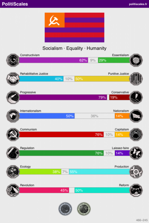 PolitiScales_Results_1.10.2024.png