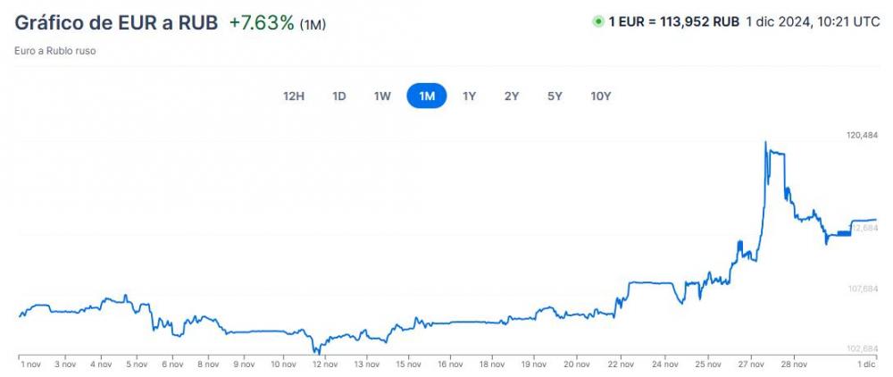 Ruble 1 month.jpg