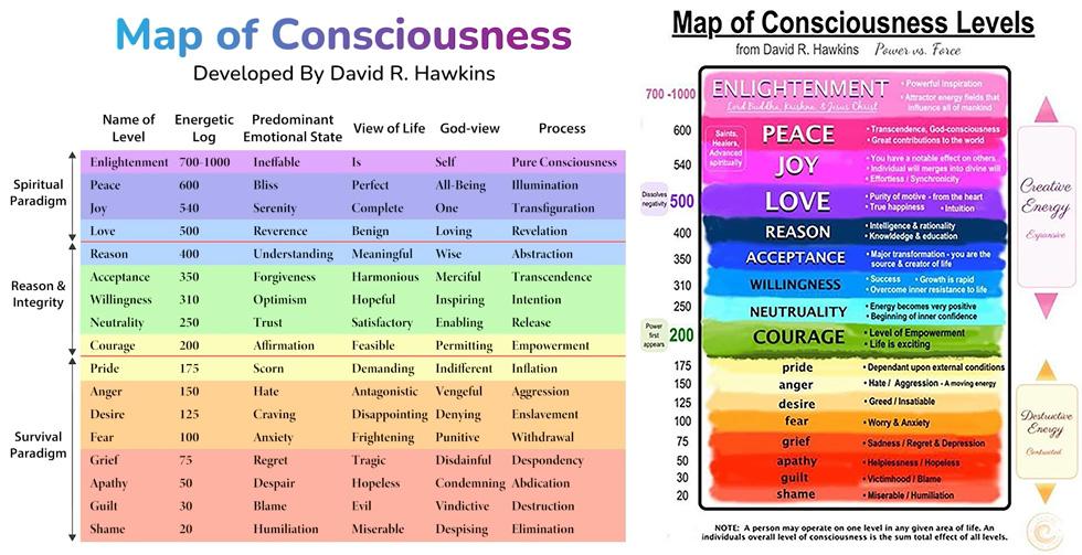 map of consiousness.jpg