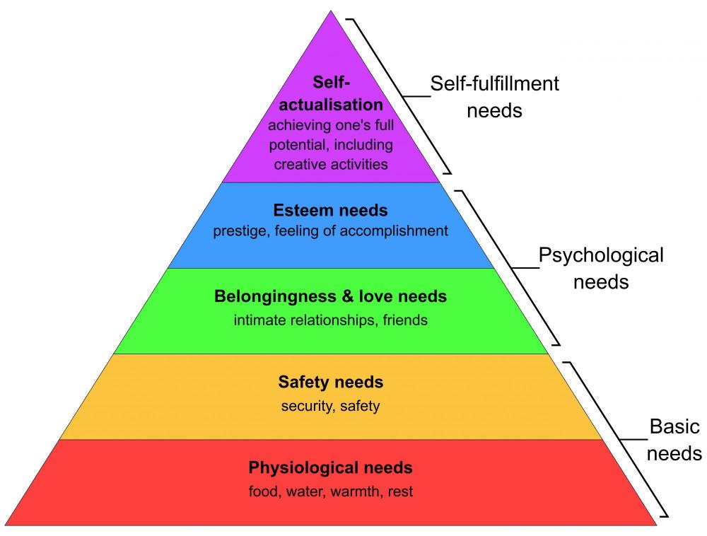 Maslow's_Hierarchy_of_Needs2.jpg